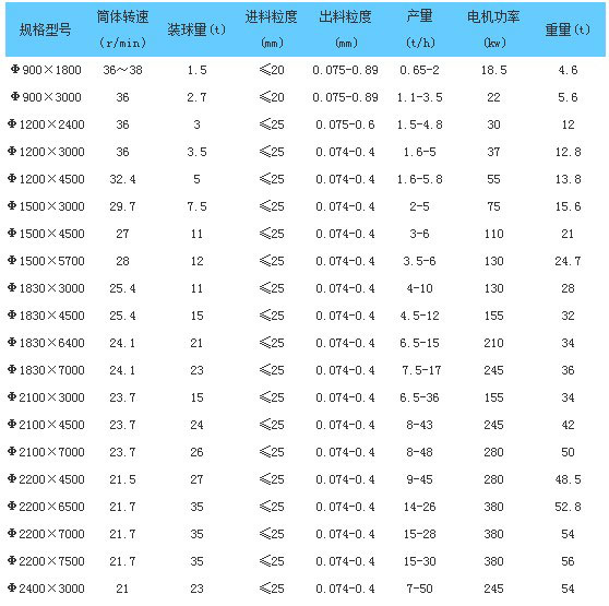 加氣塊設備，加氣塊生產線，加氣砌塊設備，加氣砌塊生產線